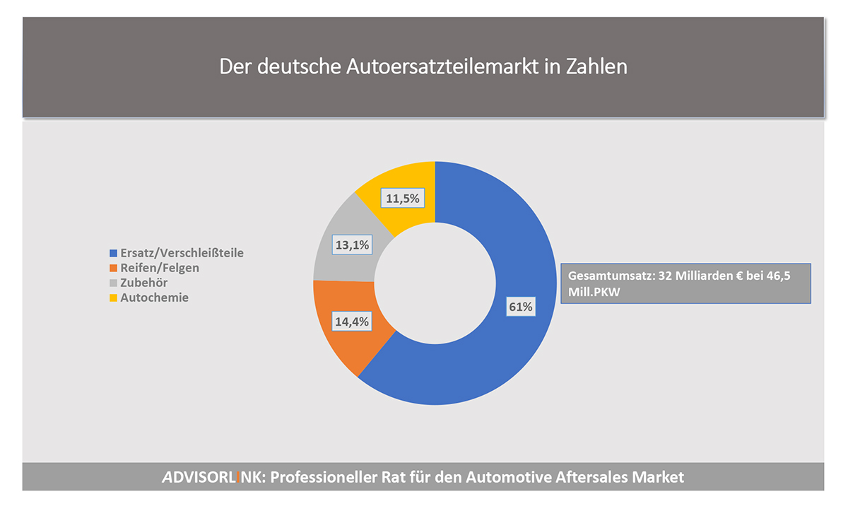 Main Market Figures Germany 2018