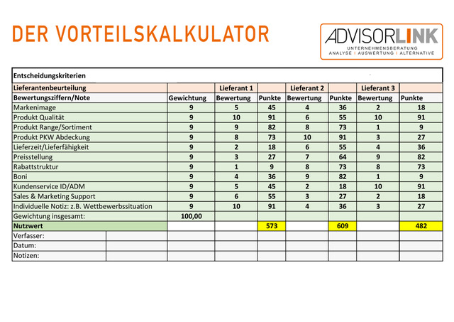 AdvisorLink DER VORTEILSKALKULATOR 2019